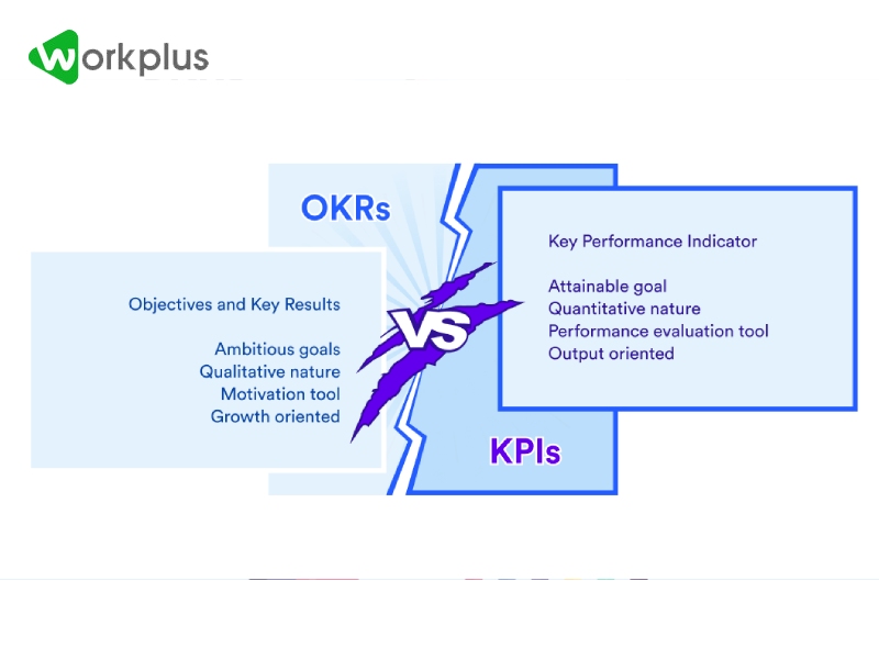 Sự khác nhau giữa KPI và OKR